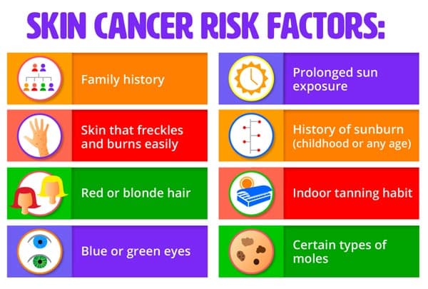 Skin cancer risk factors